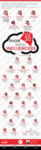 Top 30 Social Sales Influencers