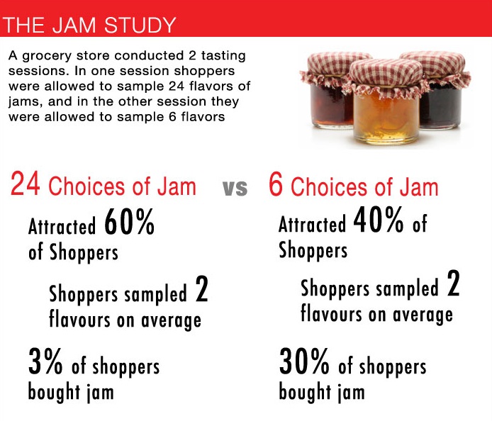 jam-study-results